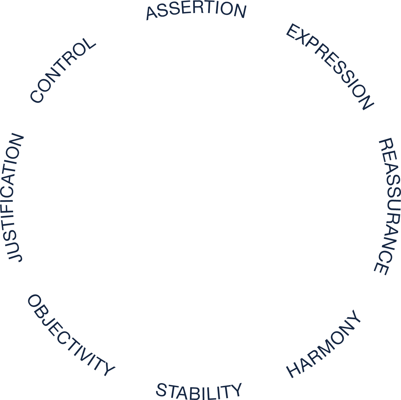 DISC Attributes